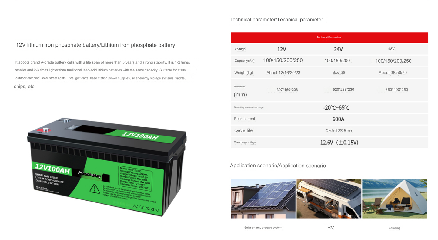 solar panel